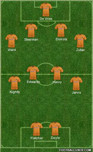 Wolverhampton Wanderers Formation 2012