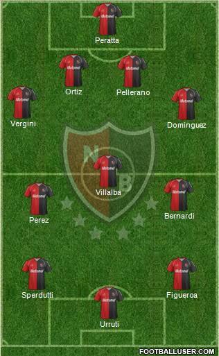 Newell's Old Boys Formation 2012