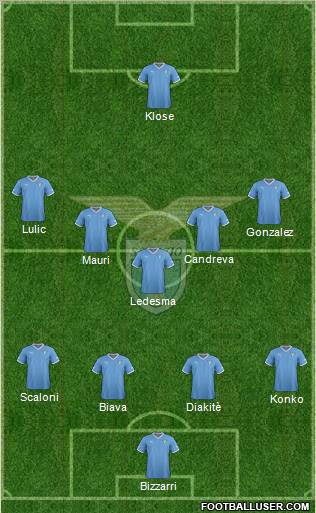 S.S. Lazio Formation 2012