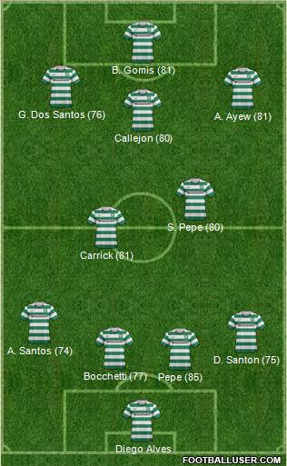 Celtic Formation 2012