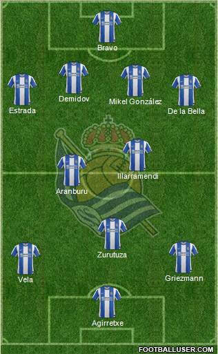 Real Sociedad S.A.D. Formation 2012