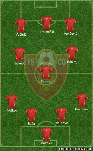 Montenegro Formation 2012