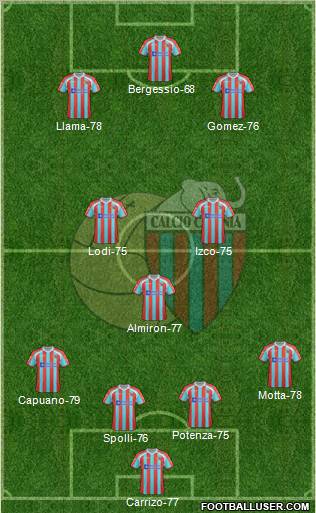 Catania Formation 2012