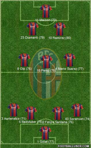 Bologna Formation 2012