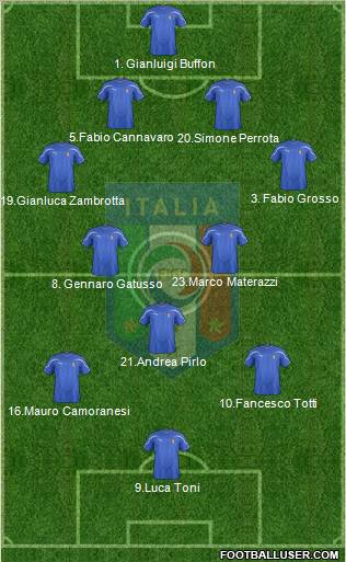 Italy Formation 2012