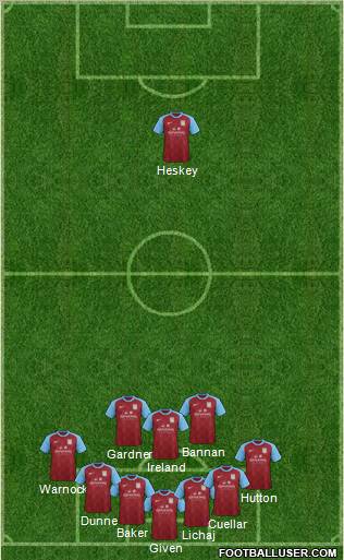 Aston Villa Formation 2012