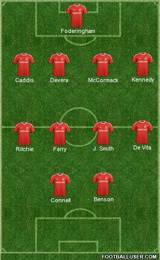 Swindon Town Formation 2012