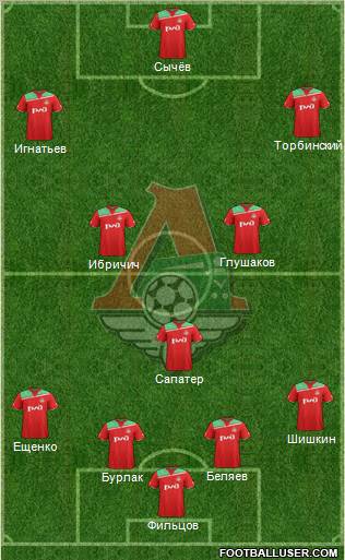 Lokomotiv Moscow Formation 2012