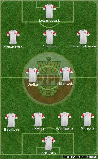 Poland Formation 2012