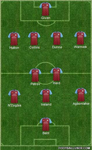 Aston Villa Formation 2012