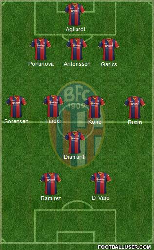 Bologna Formation 2012