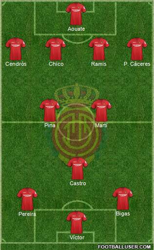 R.C.D. Mallorca S.A.D. Formation 2012