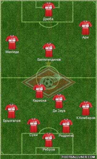 Spartak Moscow Formation 2012