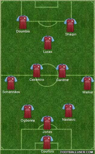 Aston Villa Formation 2012