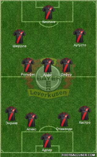 Bayer 04 Leverkusen Formation 2012