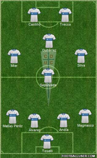 CD Universidad Católica Formation 2012