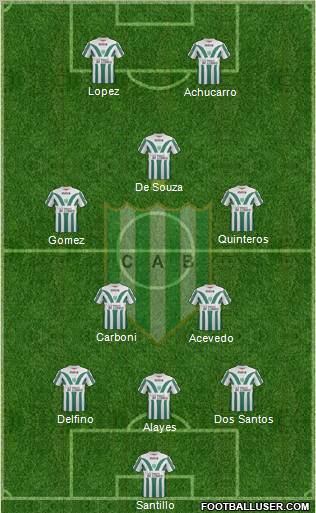 Banfield Formation 2012