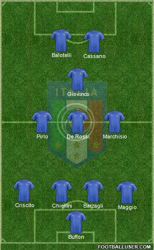 Italy Formation 2012