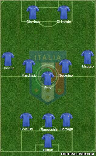 Italy Formation 2012