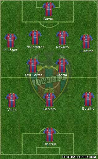 Levante U.D., S.A.D. Formation 2012