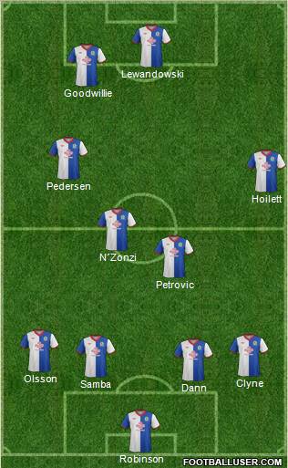 Blackburn Rovers Formation 2012