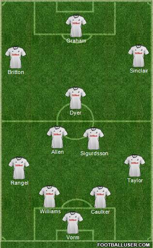 Swansea City Formation 2012