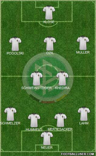 Germany Formation 2012