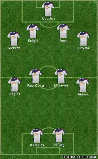 Bolton Wanderers Formation 2012