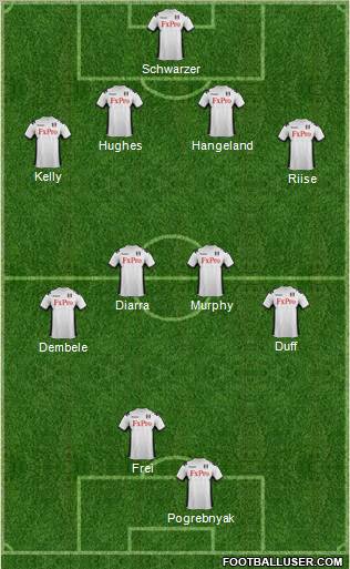 Fulham Formation 2012