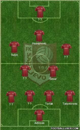 FK Sarajevo Formation 2012