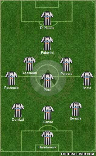 Udinese Formation 2012