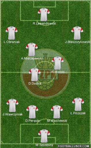 Poland Formation 2012