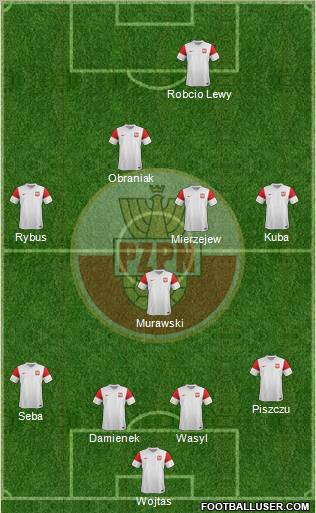 Poland Formation 2012