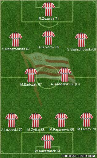 Cracovia Krakow Formation 2012