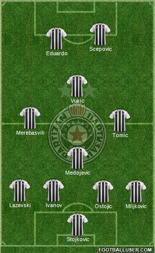 FK Partizan Beograd Formation 2012