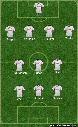 Swansea City Formation 2012