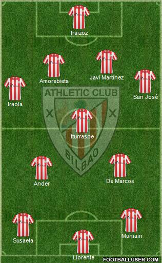 Bilbao Athletic Formation 2012