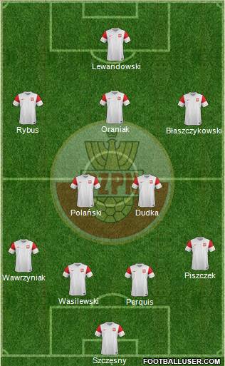 Poland Formation 2012