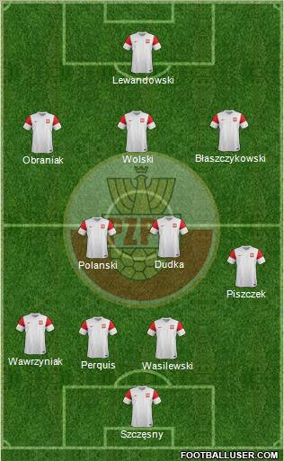 Poland Formation 2012