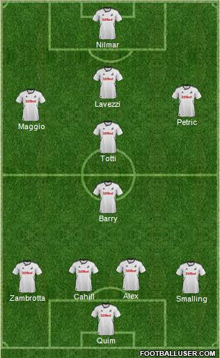 Swansea City Formation 2012