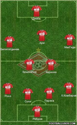 Spartak Moscow Formation 2012