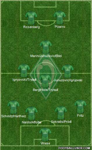 Werder Bremen Formation 2012