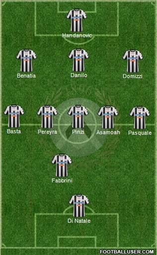 Udinese Formation 2012