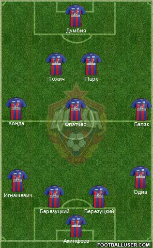 CSKA Moscow Formation 2012