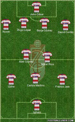 Granada C.F. Formation 2012