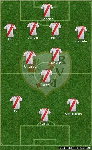 Rayo Vallecano de Madrid S.A.D. Formation 2012