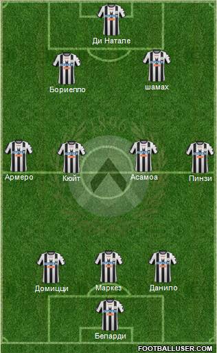 Udinese Formation 2012