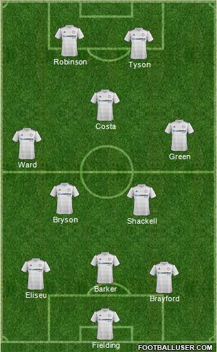 Derby County Formation 2012