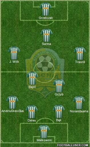 Lechia Gdansk Formation 2012