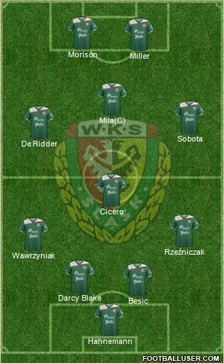 WKS Slask Wroclaw Formation 2012